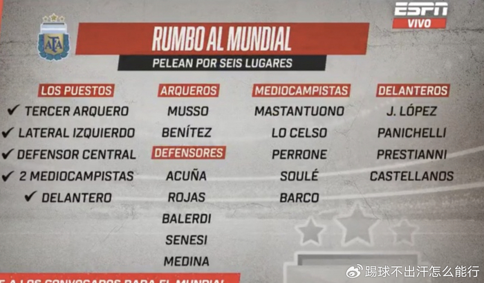 阿根廷世界杯名单出炉 迪巴拉加纳乔无缘