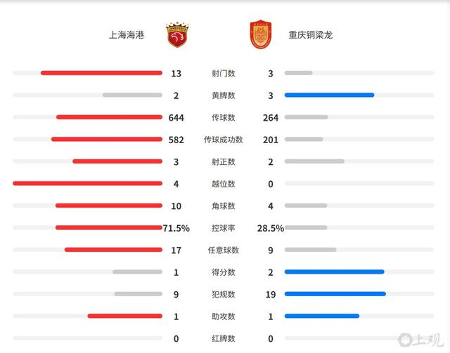 海港客场惨败升班马沦为保级队，外援调整错误